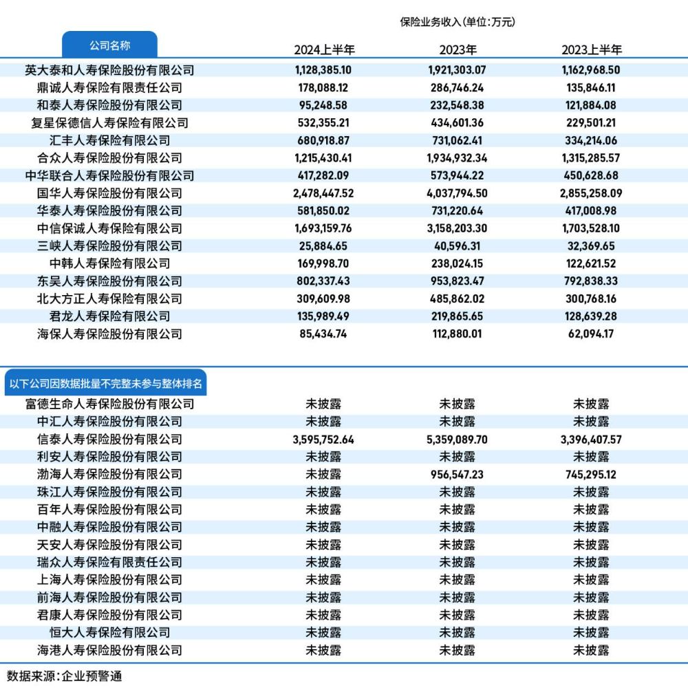新发展新趋势中国保险业竞争力排行榜在京发布